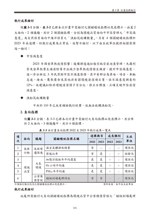 112 年臺南市環境保護計畫第17頁內容